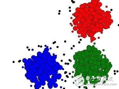 科普：12大关键词让你了解机器学习,科普：12大关键词让你了解机器学习,第2张