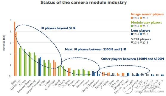 一文读懂汽车摄像头模组产业现状,第2张