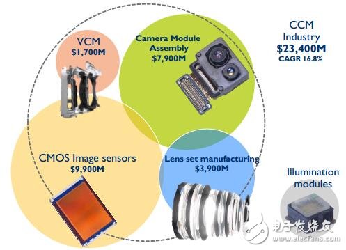 一文读懂汽车摄像头模组产业现状,一文读懂汽车摄像头模组产业现状,第3张