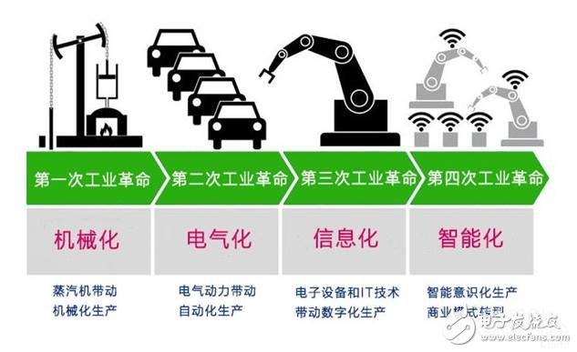 美国发动贸易战并针对《中国制造2025》,一场由第四次工业革命引发的战争,美国发动贸易战并针对《中国制造2025》,一场由第四次工业革命引发的战争,第2张