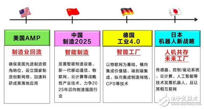 美国发动贸易战并针对《中国制造2025》,一场由第四次工业革命引发的战争,美国发动贸易战并针对《中国制造2025》,一场由第四次工业革命引发的战争,第3张