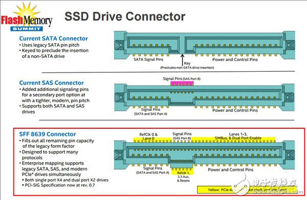 详解U.2接口 取代SATA成SSD主流？,U.2 SSD,第2张