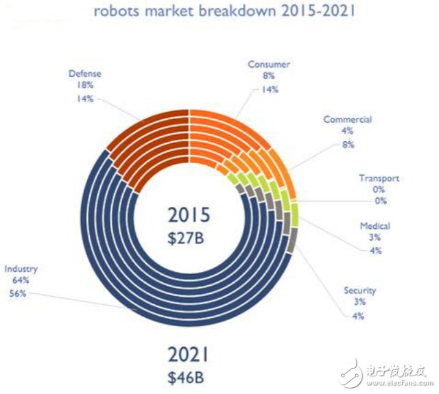 《机器人产业发展规划（2016-2020年）》全面解读,《机器人产业发展规划（2016-2020年）》全面解读,第2张