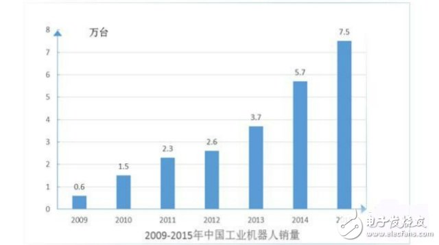 《机器人产业发展规划（2016-2020年）》全面解读,《机器人产业发展规划（2016-2020年）》全面解读,第3张