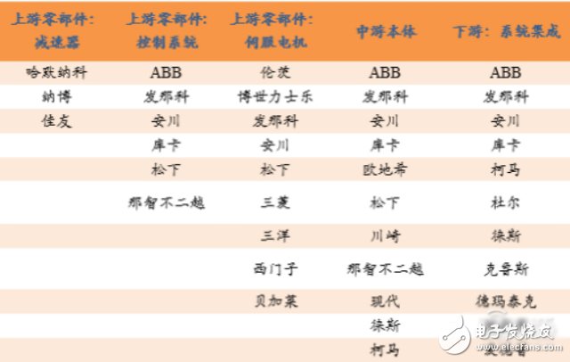 《机器人产业发展规划（2016-2020年）》全面解读,《机器人产业发展规划（2016-2020年）》全面解读,第4张