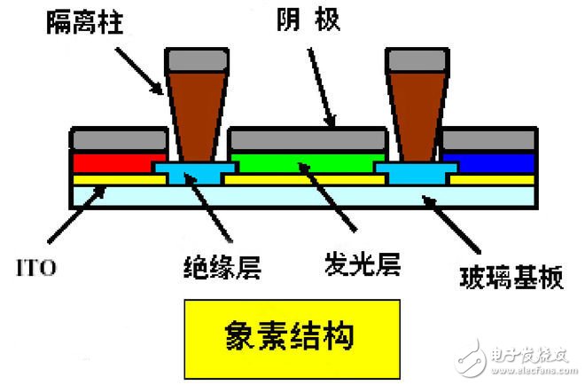 简析OLED制造工艺 松下索尼降低成本有何不同？,简析OLED制造工艺 松下/索尼降低成本有何不同？,第3张