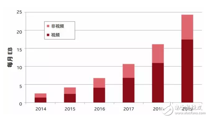 【科普】移动无线通信技术技术1G到5G之路,【科普】移动无线通信技术技术1G到5G之路,第2张