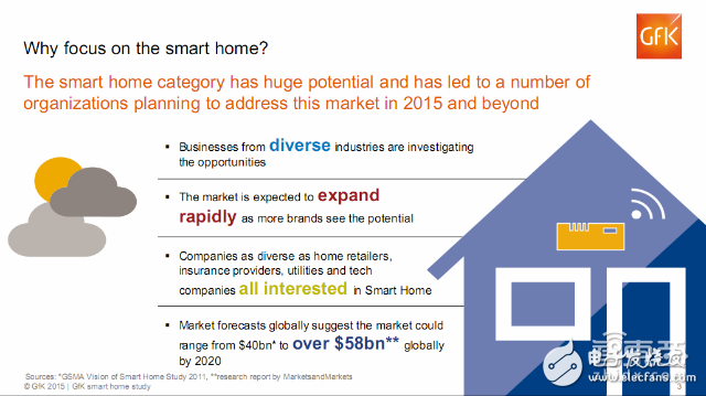 全球智能家居消费者的调查报告 呈现这三大特征,全球智能家居消费者的调查报告 呈现这三大特征,第3张