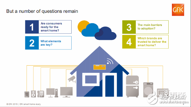 全球智能家居消费者的调查报告 呈现这三大特征,3,第4张