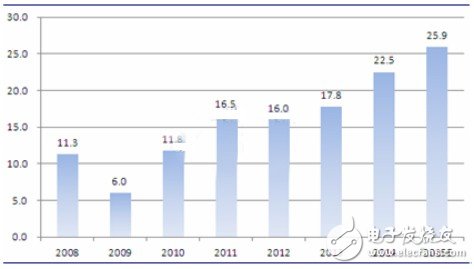 3-4年内中国机器人应用规模或将高居全球第一,3-4年内中国机器人应用规模或将高居全球第一,第2张