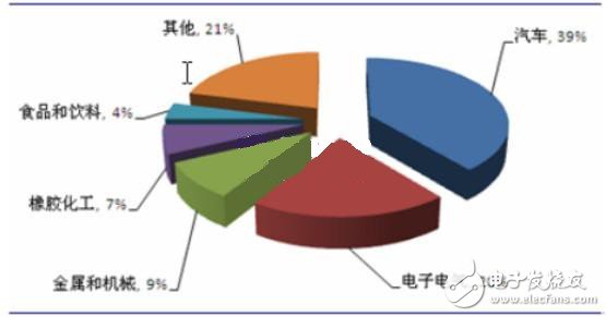 3-4年内中国机器人应用规模或将高居全球第一,3-4年内中国机器人应用规模或将高居全球第一,第3张