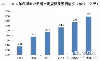 智能照明“内讧”已起 LED厂商如何求生？,智能照明“内讧”已起 LED厂商如何求生？,第2张