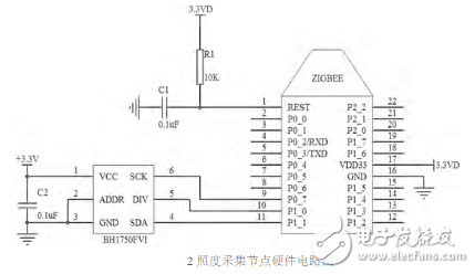 一种基于ZigBee和STM32的室内智能照明系统的设计,一种基于ZigBee和STM32的室内智能照明系统的设计,第3张