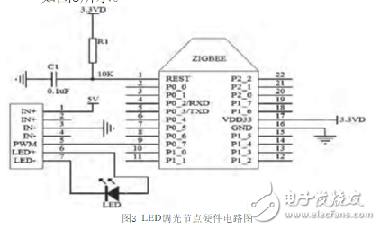 一种基于ZigBee和STM32的室内智能照明系统的设计,一种基于ZigBee和STM32的室内智能照明系统的设计,第4张