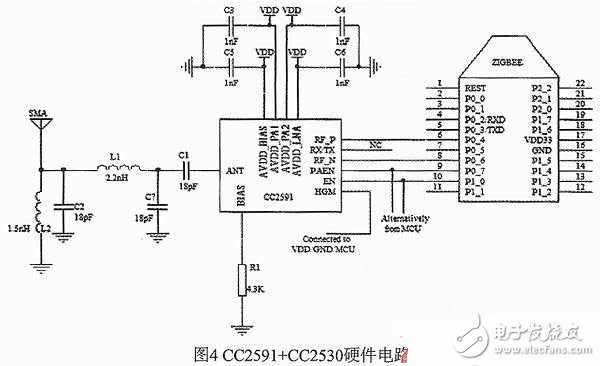 一种基于ZigBee和STM32的室内智能照明系统的设计,一种基于ZigBee和STM32的室内智能照明系统的设计,第5张