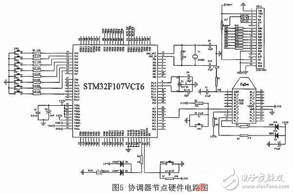 一种基于ZigBee和STM32的室内智能照明系统的设计,一种基于ZigBee和STM32的室内智能照明系统的设计,第6张