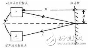 移动机器人的避障技术与常用传感器,移动机器人的避障技术与常用传感器,第5张