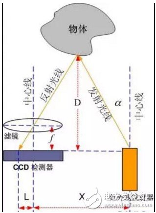 移动机器人的避障技术与常用传感器,移动机器人的避障技术与常用传感器,第4张