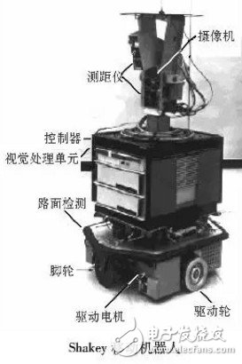 移动机器人的避障技术与常用传感器,移动机器人的避障技术与常用传感器,第2张