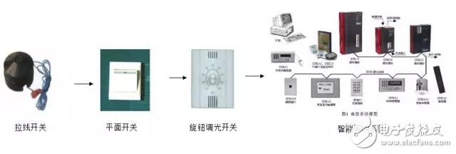 智能照明系统的组成及优势浅析,智能照明系统的组成及优势浅析,第2张