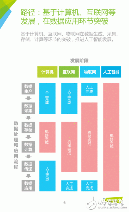 《中国人工智能应用市场研究报告》,《中国人工智能应用市场研究报告》,第6张