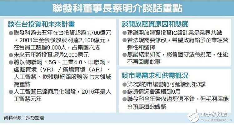 联发科2000亿投资物联网、5G等七大领域,联发科2000亿投资物联网、5G等七大领域,第2张