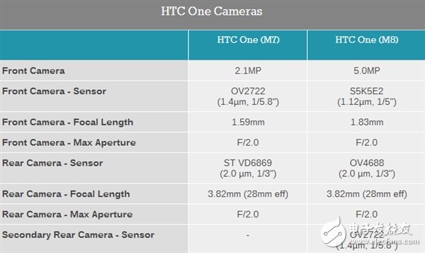 iPhone7的双摄像头会参考华为HTC的方案？,iPhone7的双摄像头会参考华为/HTC的方案？,第2张