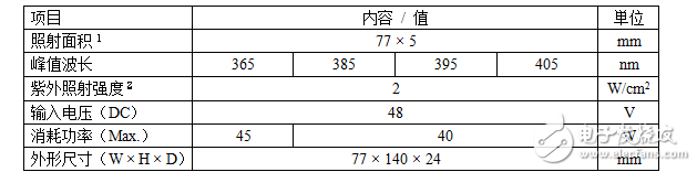 面向UV粘合和UV镀膜应用，新型UV-LED照射单元面世,GC系列　GC-77参数一览,第2张