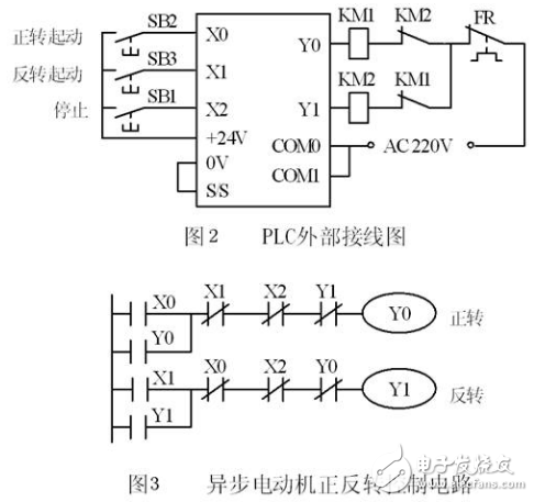 PLC控制三相异步电动机正反转电路图及解析,plc控制系统的外部接线图和梯形图,第3张