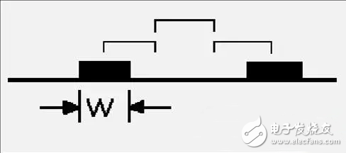 Protel硬件开发PCB设计的3W和20H原则及五五规则,Protel硬件开发PCB设计的3W和20H原则及五五规则,第2张