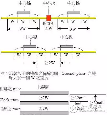 Protel硬件开发PCB设计的3W和20H原则及五五规则,Protel硬件开发PCB设计的3W和20H原则及五五规则,第3张