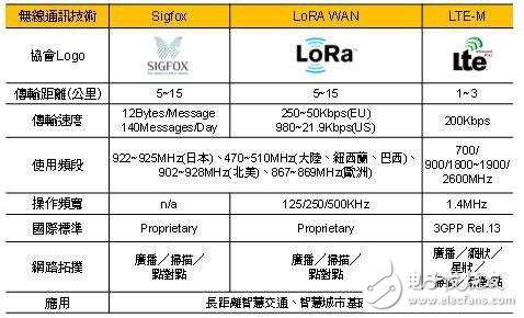 IoT设备将呈指数增长 MCU开始整合无线技术,IoT设备将呈指数增长 MCU开始整合无线技术,第2张