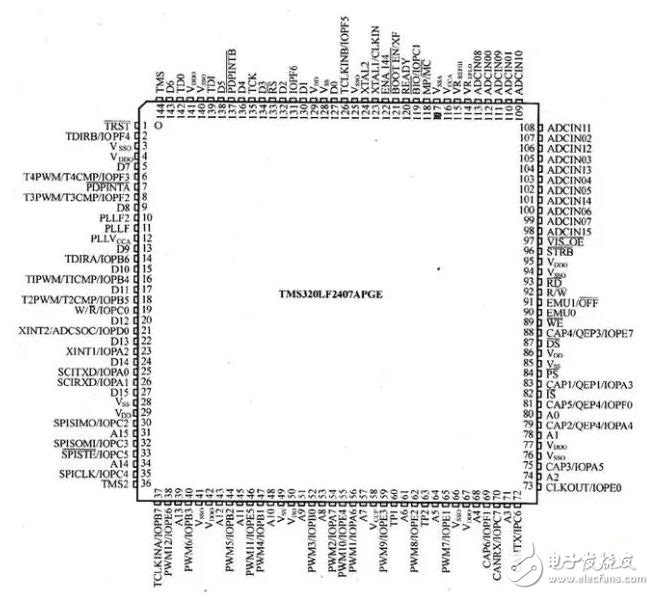 无人机飞控系统组成及系统软件设计,无人机飞控系统组成及系统软件设计,第2张