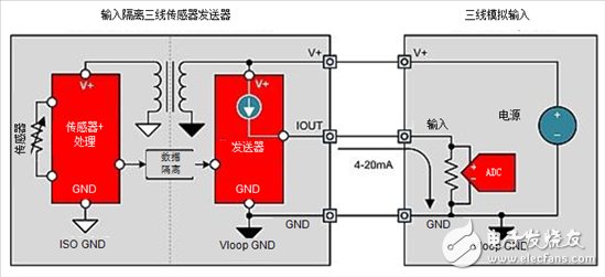 4-20mA电流环路发送器入门知识, 4-20mA电流环路发送器入门知识,第5张