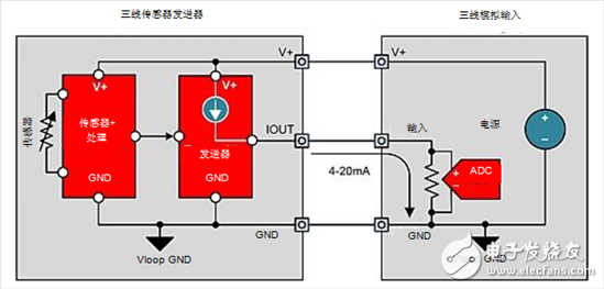 4-20mA电流环路发送器入门知识, 4-20mA电流环路发送器入门知识,第4张