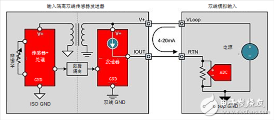 4-20mA电流环路发送器入门知识, 4-20mA电流环路发送器入门知识,第3张