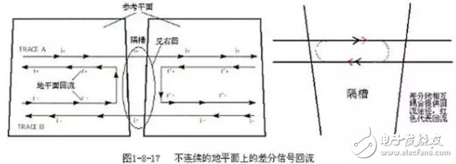 PCB设计的直角走线，差分走线，蛇形线走线技巧,PCB设计的直角走线，差分走线，蛇形线走线技巧,第6张