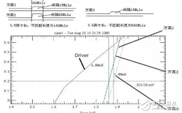 PCB设计的直角走线，差分走线，蛇形线走线技巧,PCB设计的直角走线，差分走线，蛇形线走线技巧,第7张