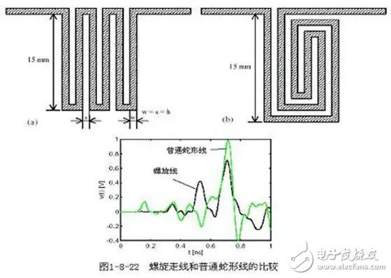 PCB设计的直角走线，差分走线，蛇形线走线技巧,PCB设计的直角走线，差分走线，蛇形线走线技巧,第10张