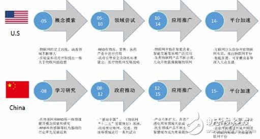 中国物联网产业生态2016上半年报告（图表）,中国物联网产业生态2016上半年报告（图表）,第2张