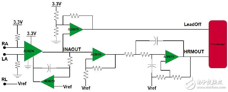 基于微功耗IC设计功能更齐全心率监护仪(HRM),微功耗仪表放大器构成出色的心率监护仪输入放大器,第2张