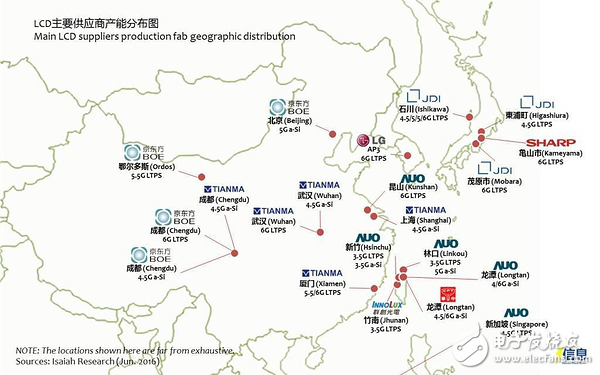 手机面板市场发展趋势及液晶面板、模组厂家盘点,国内LCD供应分布,第2张