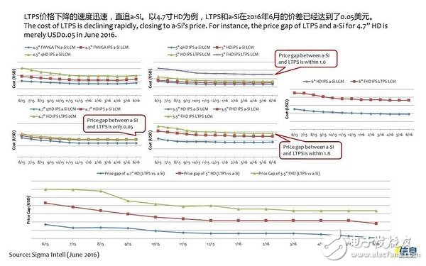 手机面板市场发展趋势及液晶面板、模组厂家盘点,手机面板市场发展趋势及液晶面板、模组厂家盘点,第6张