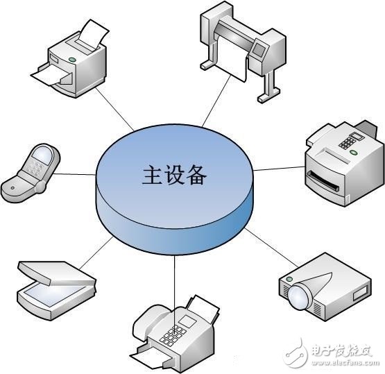 物联网常用的组网技术浅析,物联网常用的组网技术浅析,第3张