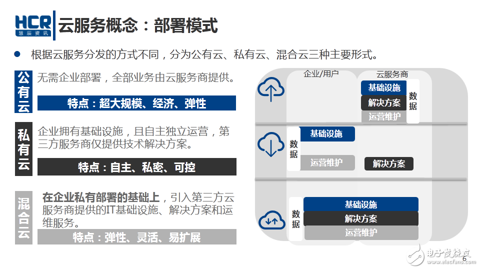 2016年中国云服务市场研究报告,云计算是什么意思,第5张