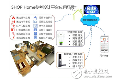 如何借助传感技术加速智能家居成熟落地？,图3： SITRI的SHOP-Home智能家居开放平台参考设计,第3张