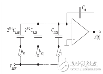 数模转换器的基本原理及DAC类型简介,图2 电容型DAC的结构图,第9张