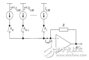 数模转换器的基本原理及DAC类型简介,图3 电流型DAC的结构图,第10张