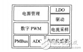 数字电源管理技术及应用详解,数字电源管理技术及应用详解,第3张