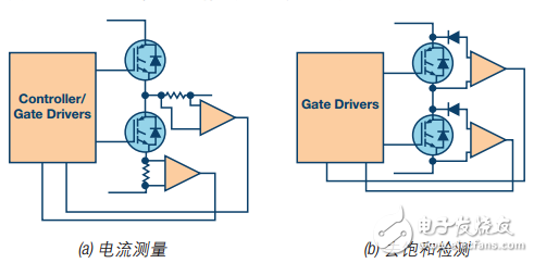 工业电机驱动IGBT过流和短路保护的问题及处理方法,图2. IGBT过流保护技术示例,第3张